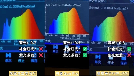 霍尼韦尔灯具怎么样？书客、霍尼、米家护眼大路灯多维度最强对决
