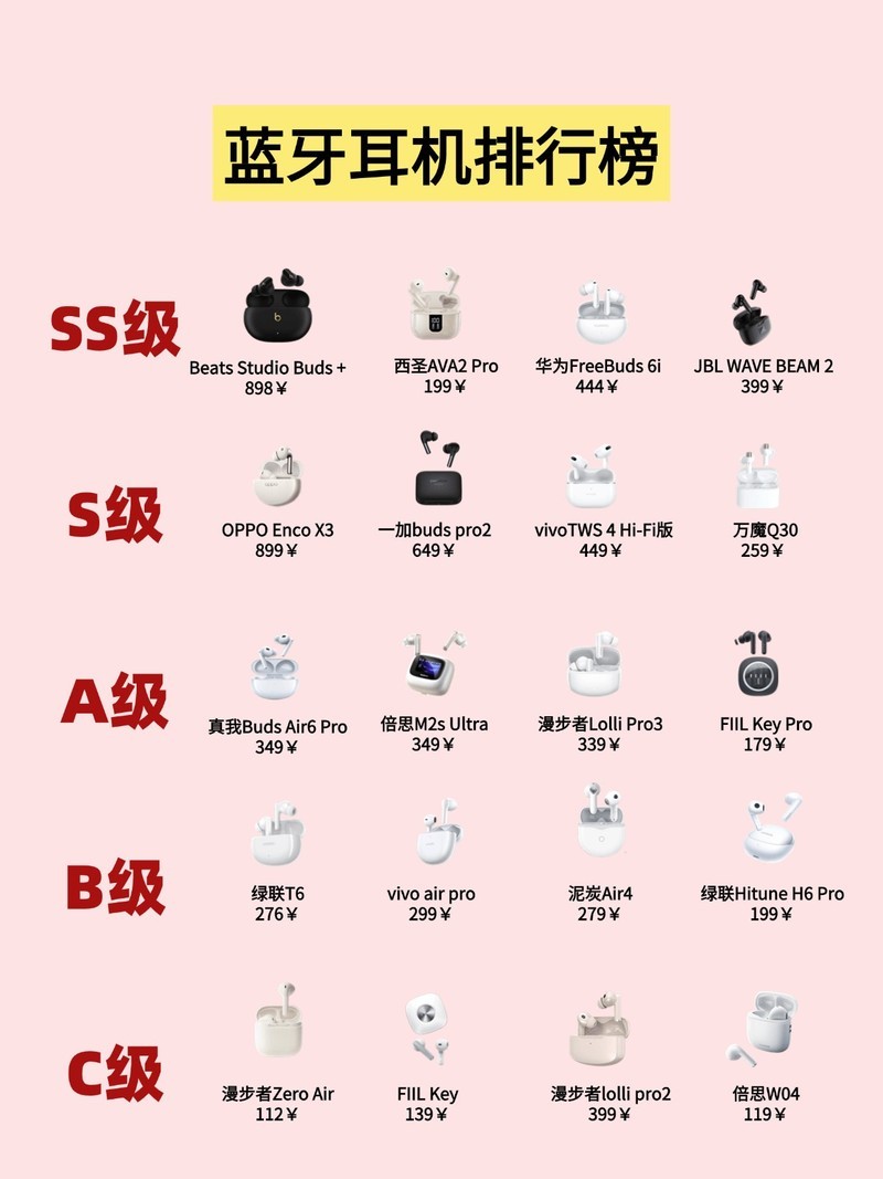 100元蓝牙耳机什么牌子好？100元蓝牙耳机推荐高性价比10强分享！