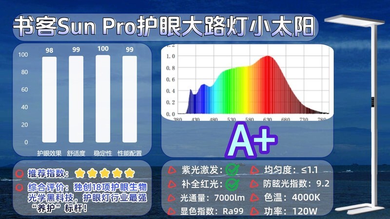 护眼大路灯什么品牌好用点？2025专业又好用的护眼大路灯推荐