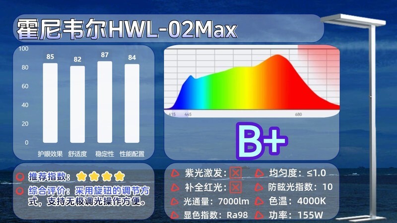 护眼大路灯什么品牌好用点？2025专业又好用的护眼大路灯推荐