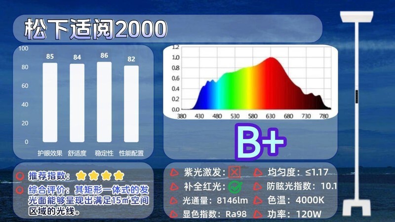 护眼大路灯什么品牌好用点？2025专业又好用的护眼大路灯推荐