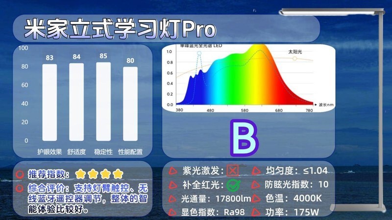 护眼大路灯什么品牌好用点？2025专业又好用的护眼大路灯推荐