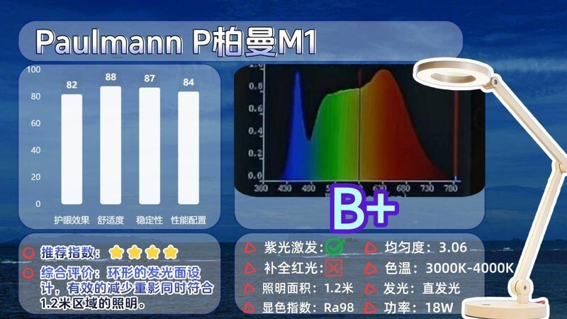 护眼大路灯什么品牌好用点？2025专业又好用的护眼大路灯推荐