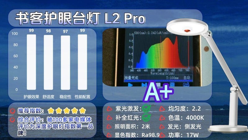 护眼大路灯什么品牌好用点？2025专业又好用的护眼大路灯推荐