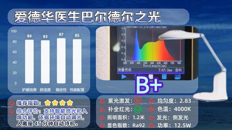 护眼大路灯什么品牌好用点？2025专业又好用的护眼大路灯推荐