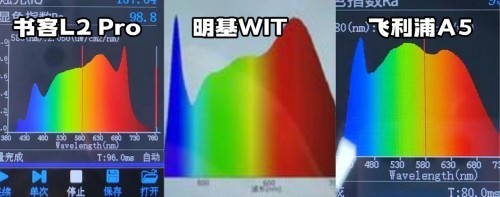 明基护眼灯值得买吗？书客、明基、飞利浦实测推荐，谁最值得买！