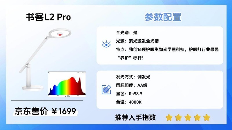 儿童护眼灯真的护眼吗？劣质儿童护眼灯的隐形危害，你可能忽视了