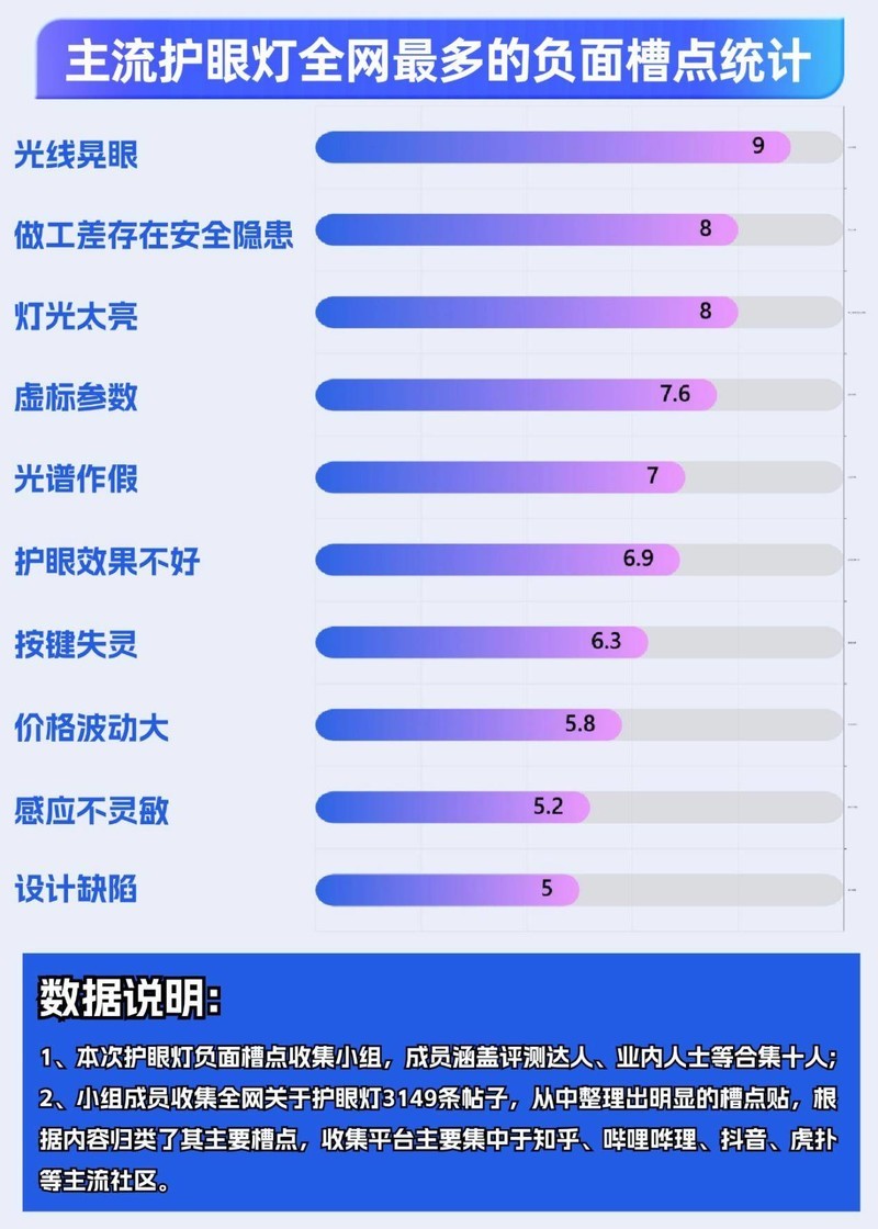 儿童护眼灯真的护眼吗？劣质儿童护眼灯的隐形危害，你可能忽视了