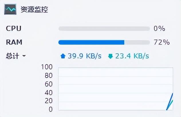 群晖DS220+扩展星空体育平台8G 3200MHz内存，完美兼容