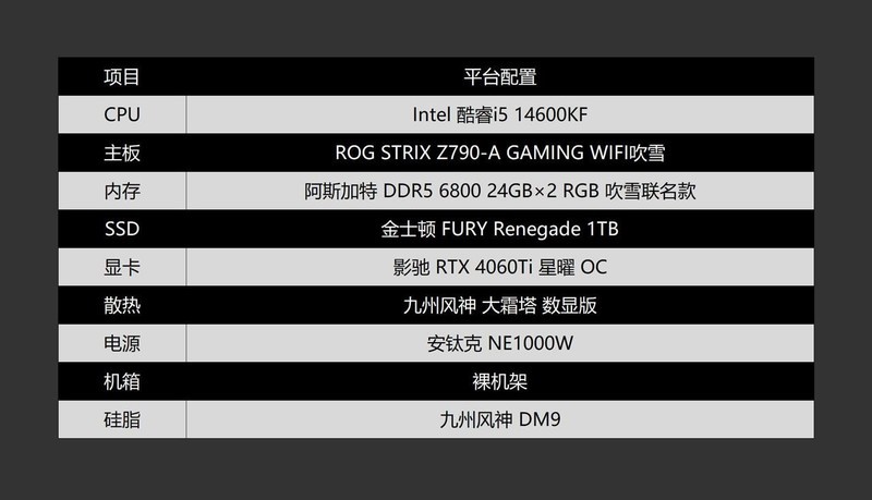 经典IP再升级，九州风神 大霜塔数显版散热器体验分享
