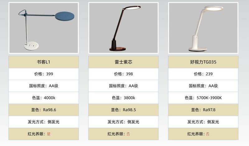 书客、好视力和雷士护眼灯哪个好？人气款全面横评解析