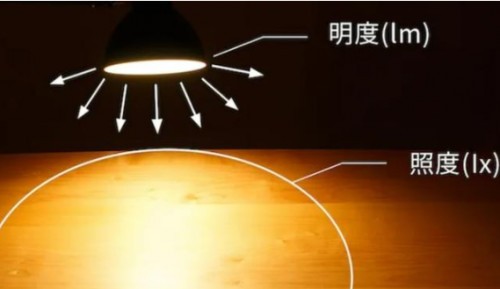 护眼灯哪个牌子质量好？教室护眼灯品牌排行前十名精彩推荐