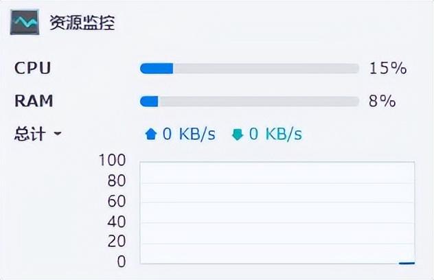 群晖DS220+扩展星空体育平台8G 3200MHz内存，完美兼容