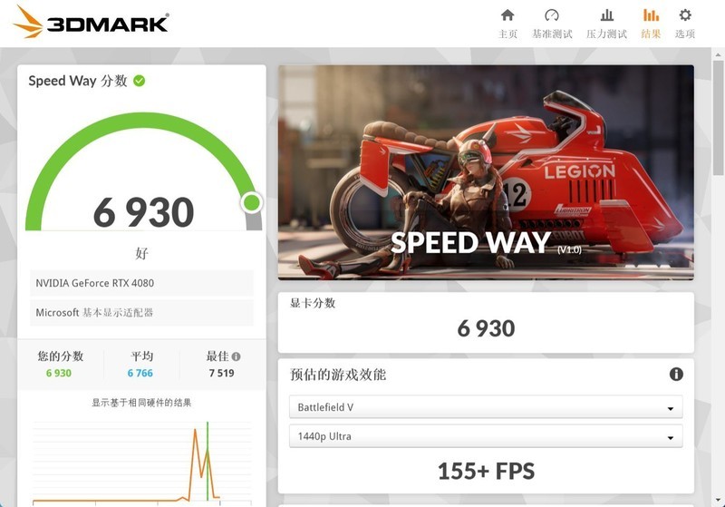 越贵的处理器打游戏越好？结果出乎意料