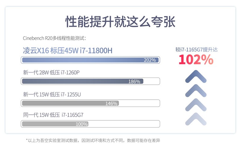 轻薄性能本吾空凌云X16测评：酷睿i7标压处理器为内容创作助力