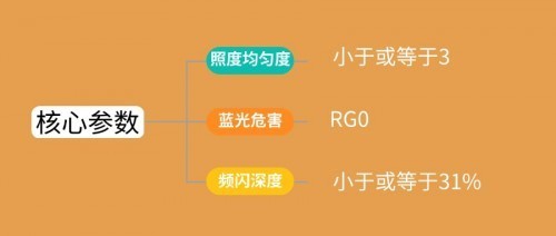 护眼台灯十大排名细选：柏曼、书客、松下和孩视宝护眼灯哪个好