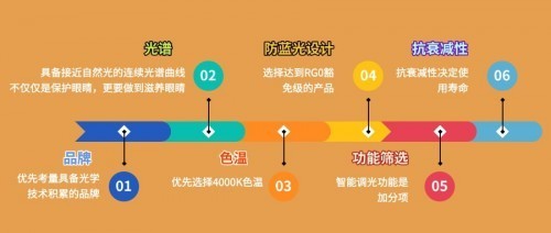 护眼台灯十大排名细选：柏曼、书客、松下和孩视宝护眼灯哪个好