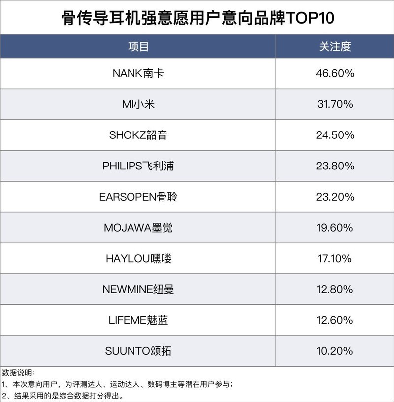 游泳耳机入耳式好,还是骨传导好？最好的游泳耳机推荐品牌全解析