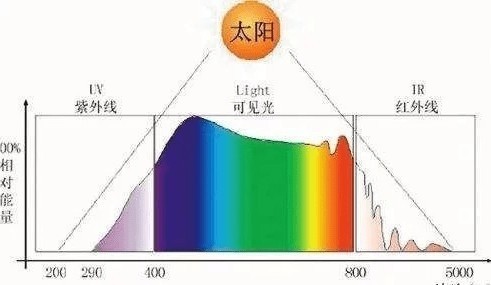 小学生护眼灯什么牌子的好？2025年护眼灯十大文明用语排行榜锐评分享