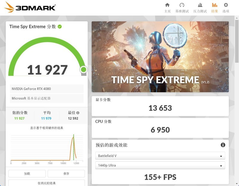 越贵的处理器打游戏越好？结果出乎意料