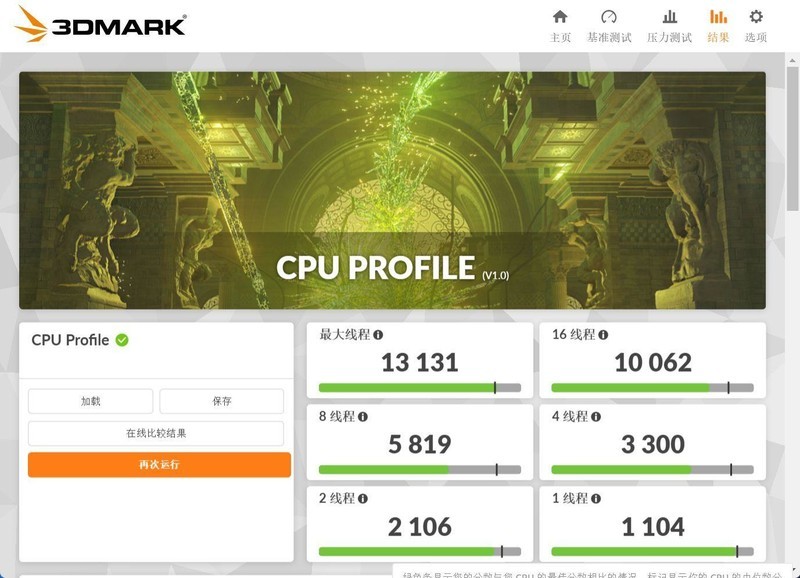 越贵的处理器打游戏越好？结果出乎意料
