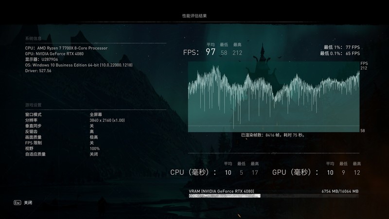 越贵的处理器打游戏越好？结果出乎意料