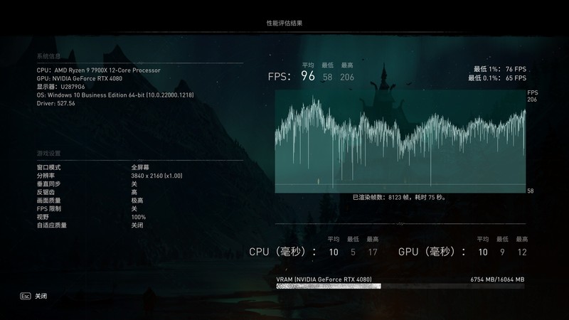 越贵的处理器打游戏越好？结果出乎意料