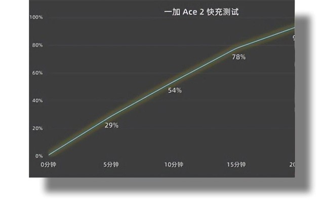 手机真香定律盘点，2023年性价比最高手机大推荐