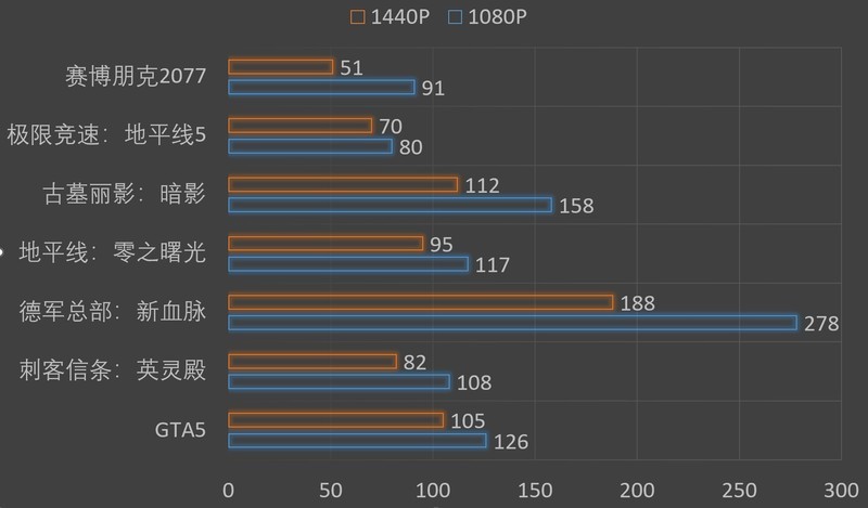 入门DIY玩家必选，华擎B660M PG Riptide开箱评测