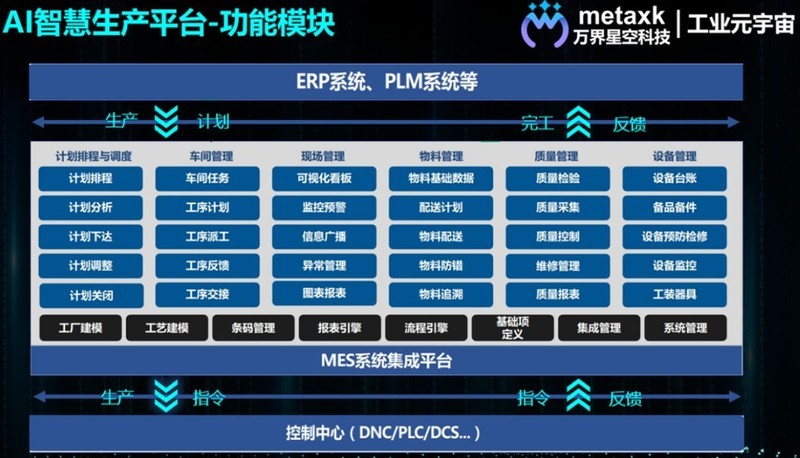 DeepSeek接入MES系统AI赋能智能化生产