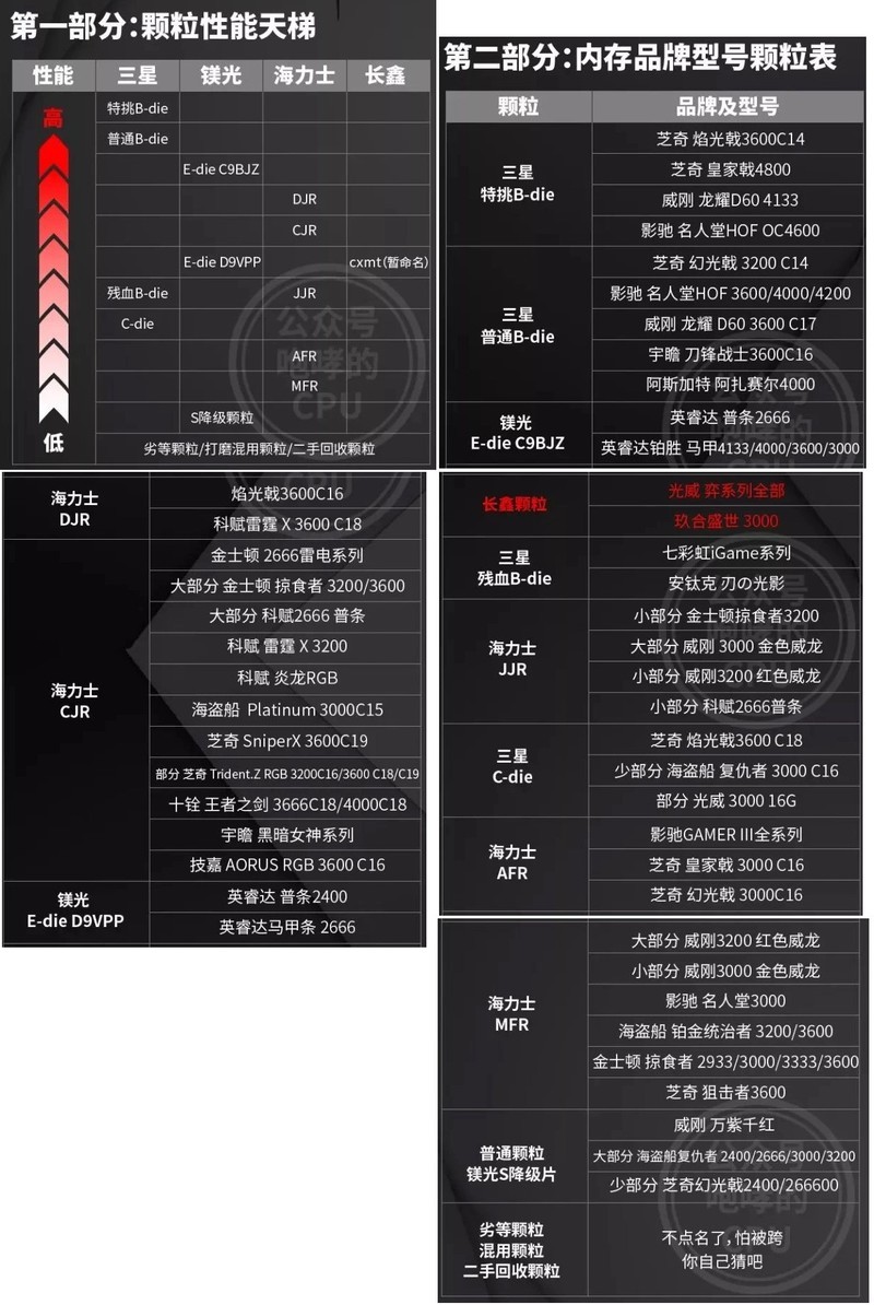2023ڴͼ-DDR4ƪ