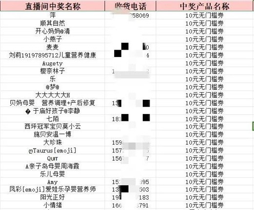 【中奖名单公布】荣耀90手机、1号、5号产品等花落谁家？快来看看~