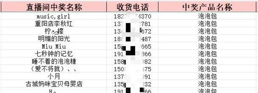 【中奖名单公布】荣耀90手机、1号、5号产品等花落谁家？快来看看~
