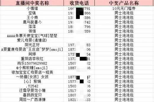 【中奖名单公布】荣耀90手机、1号、5号产品等花落谁家？快来看看~