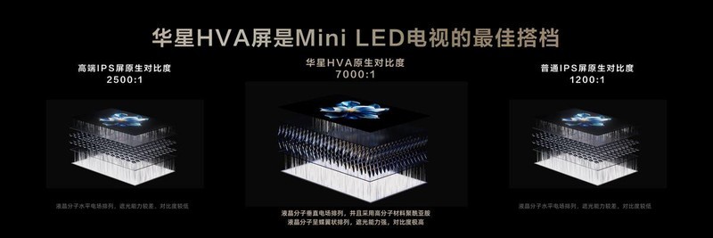 加速淘汰普通电视！一区顶多区，聊聊TCL万象分区问世的意义