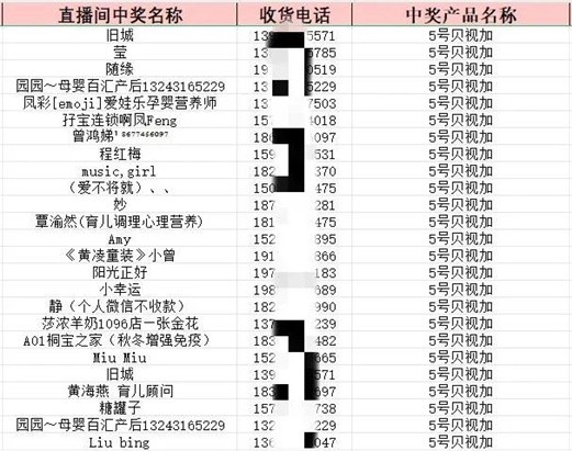 【中奖名单公布】荣耀90手机、1号、5号产品等花落谁家？快来看看~