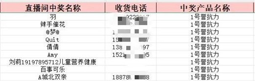 【中奖名单公布】荣耀90手机、1号、5号产品等花落谁家？快来看看~