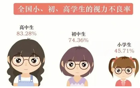 学生护眼大路灯有必要吗？适合寒假使用的台灯推荐