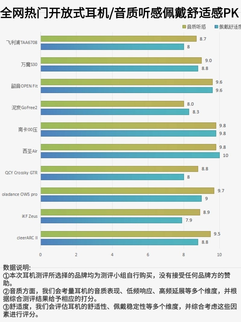 有哪些高性价比开放式耳机推荐？五大实力超群热门款分享
