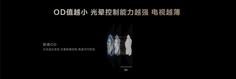 加速淘汰普通电视！一区顶多区，聊聊TCL万象分区问世的意义