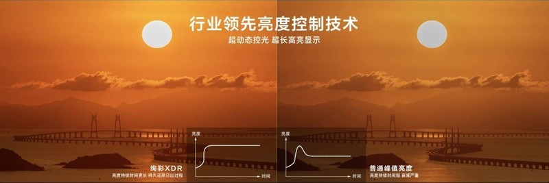 加速淘汰普通电视！一区顶多区，聊聊TCL万象分区问世的意义