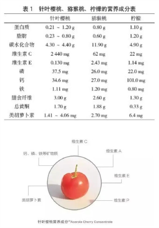 一篇科学文献讲明白：天然维生素C比合成维生素C到底强在哪里？