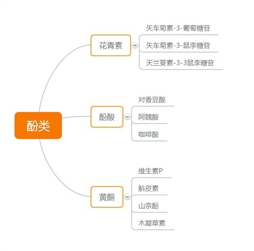 一篇科学文献讲明白：天然维生素C比合成维生素C到底强在哪里？