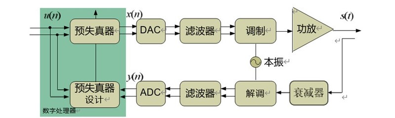 Wi-Fi FEM进入非线性时代