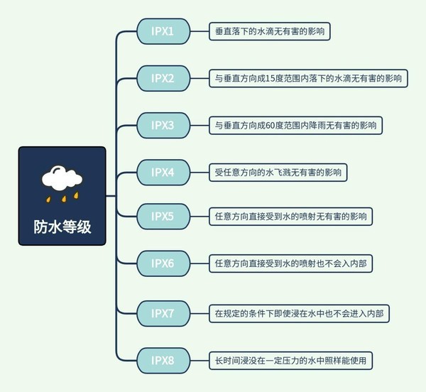 运动耳机哪个牌子好？盘点五款高人气机型实测分享！