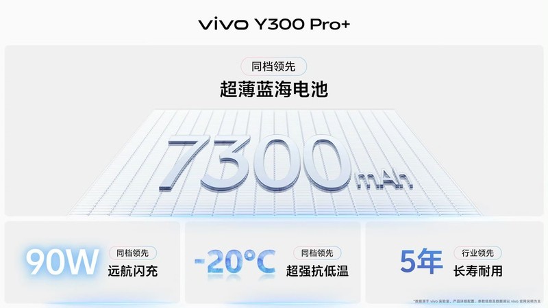 vivo Y300 Pro+性能续航颜值全都“卷上天”