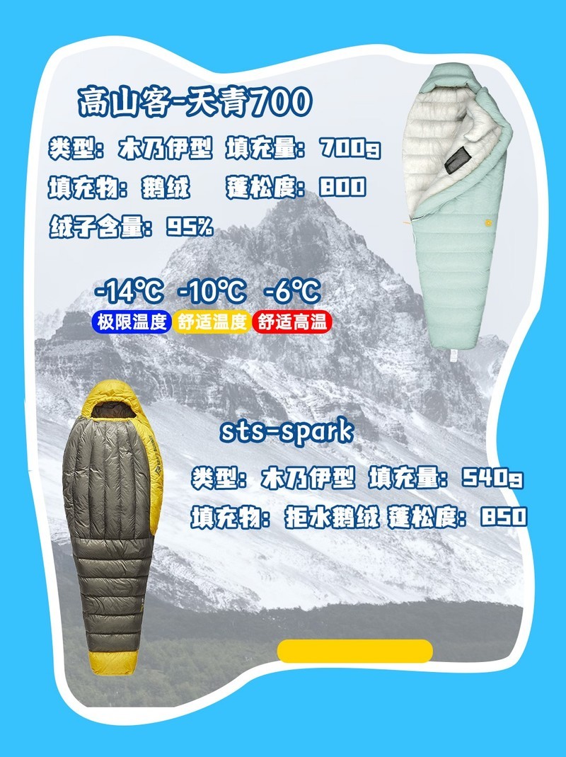 五一登山露营睡袋挑选指南：从实际需求看高性价比之选