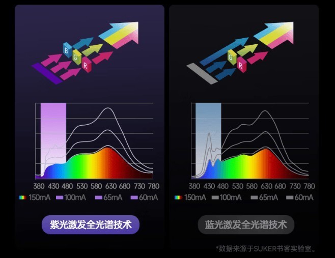 儿童护眼灯哪家好？专业儿童护眼灯的三大健康益处！