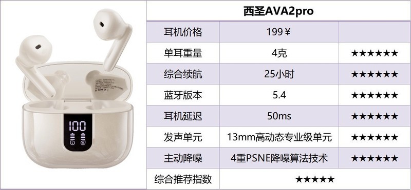 平价半入耳式耳机有哪些？2025十大最佳平价半入耳式耳机品牌推荐
