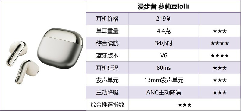 平价半入耳式耳机有哪些？2025十大最佳平价半入耳式耳机品牌推荐